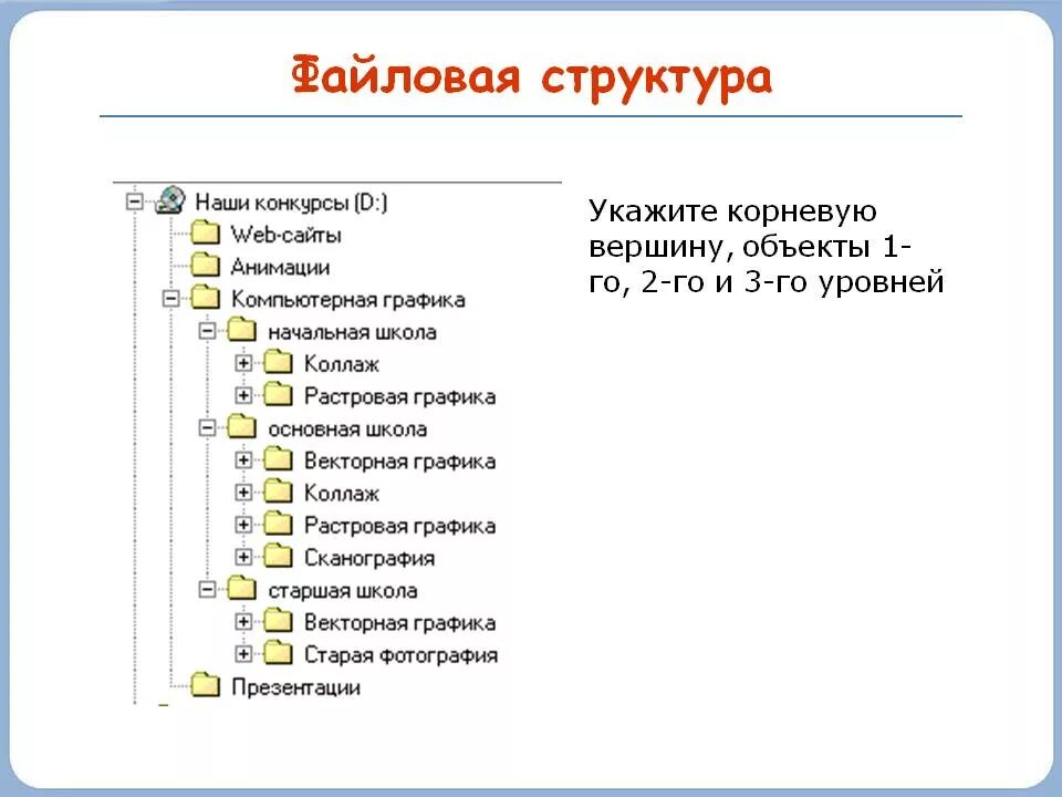 Файловые структуры 7 класс Информатика. Структура папок. Файловая структура папок. Уровни в файловой структуре.