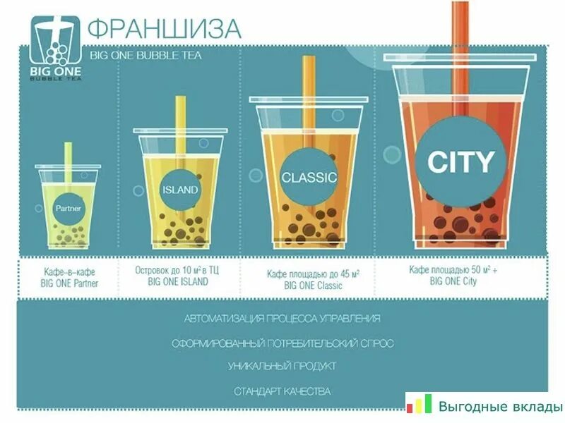 Что нужно для бабл ти. Напиток Bubble Tea. Рецептура Bubble Tea. Bubble Tea вкусы. Бабл ти рецепт.