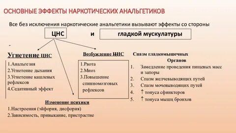 Анальгетики побочные эффекты