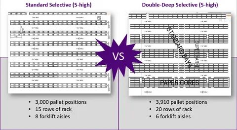 Selection standard