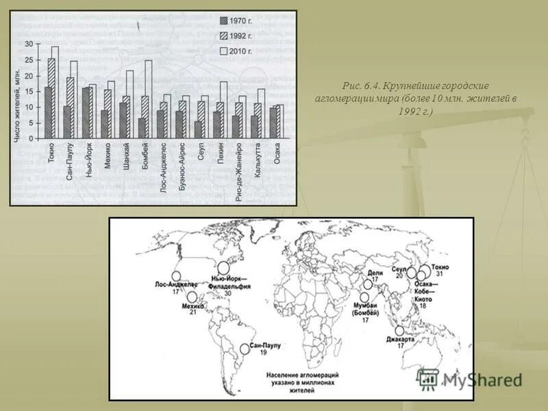 Крупнейшие городские агломерации россии