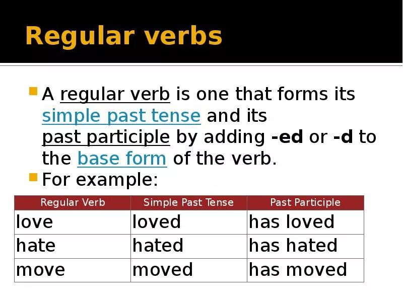 Verbs forms in past класс. Past simple Regular verbs 4 класс. Past simple Regular verbs правило. Move в паст Симпл. Тема past simple Regular verbs.