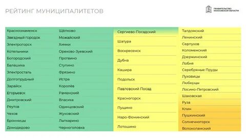 Рейтинг школ подмосковья