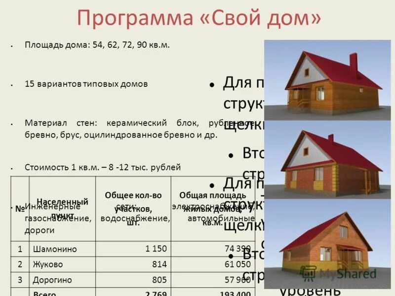 Условия программы свой дом. Программа свой дом. Площадь дома. Программа свой дом Уфа. Программа свой дом Липецк.