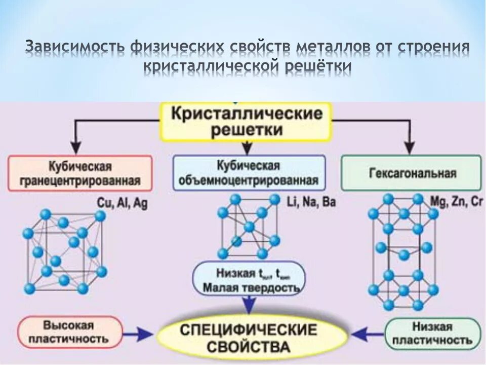 Строение металлов и сплавов материаловедение. Свойства металлического сплава определяют. Строение и свойства металлов и сплавов. Металлы строение металлов. Каковы общие физические свойства металлов объясните