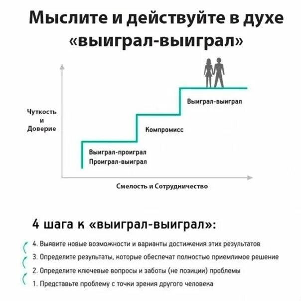 Стратегии выигрыш выигрыш. Стратегии выигрыш выигрыш