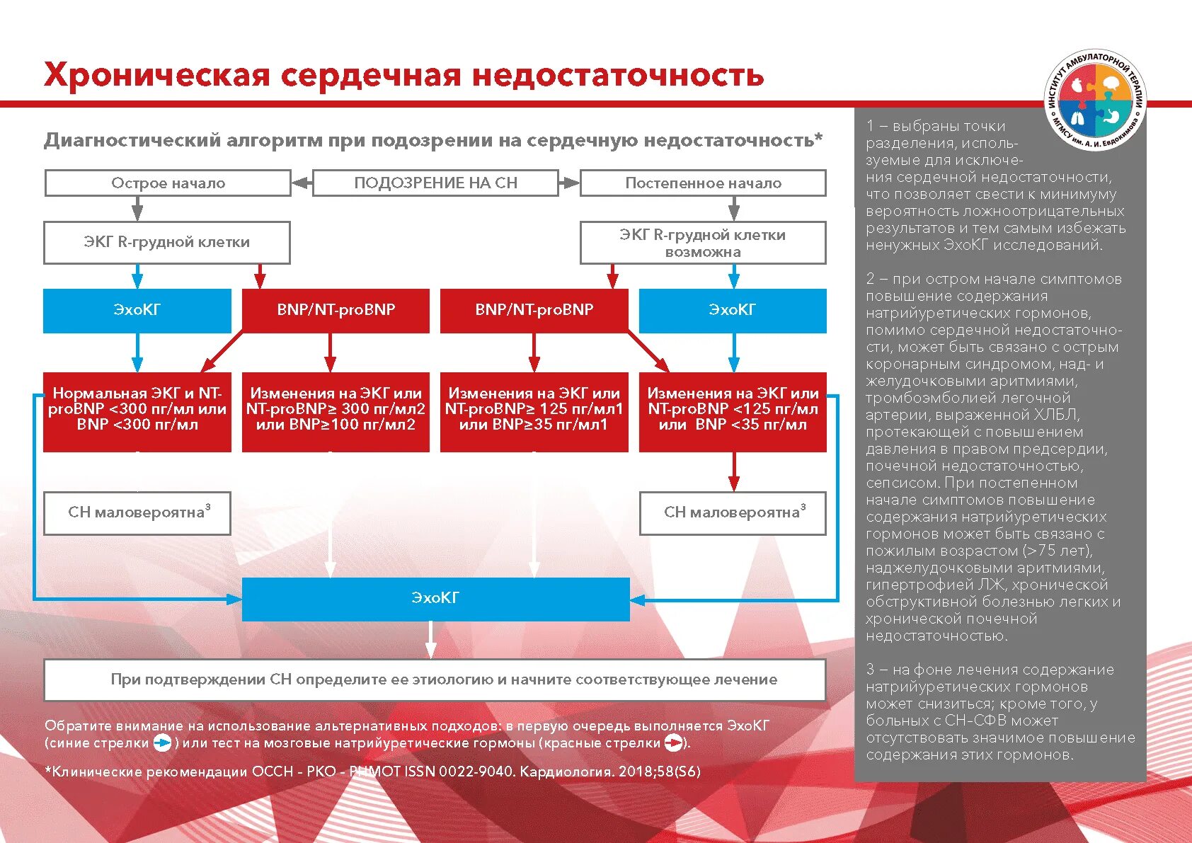 Клинические рекомендации 2024 год. Алгоритм лечения ХСН клинические рекомендации. Алгоритм лечения хронической сердечной недостаточности. Алгоритм диагностики хронической сердечной недостаточности. Хроническая сердечная недостаточность клинические рекомендации 2023.