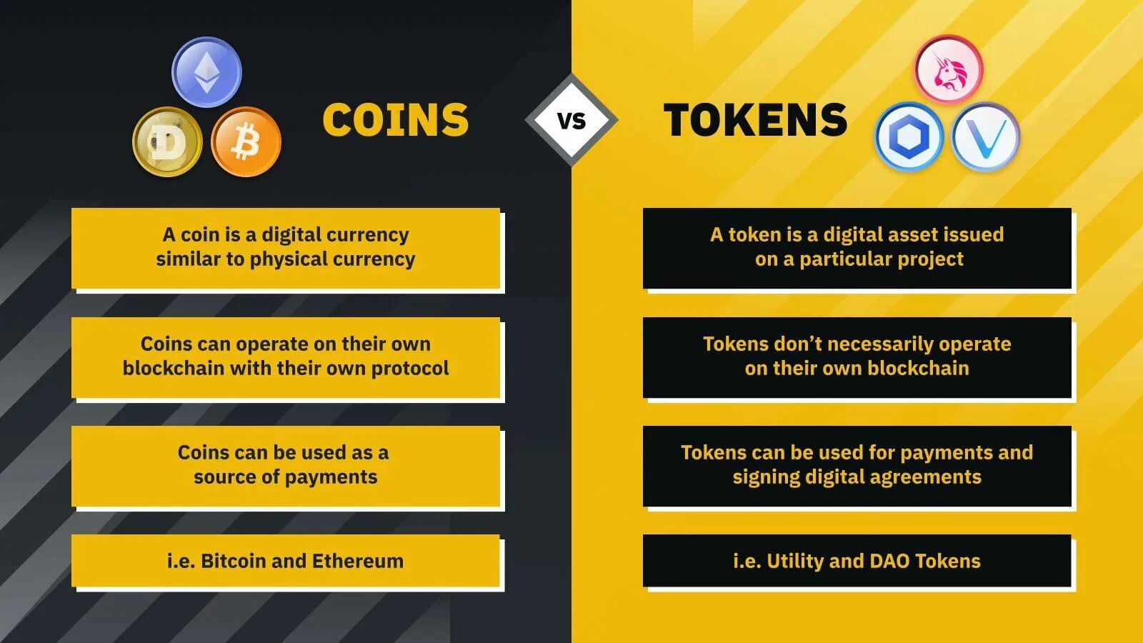 Main token. Коин. Token vs Coin. Токен (блокчейн). Типы крипто токенов.