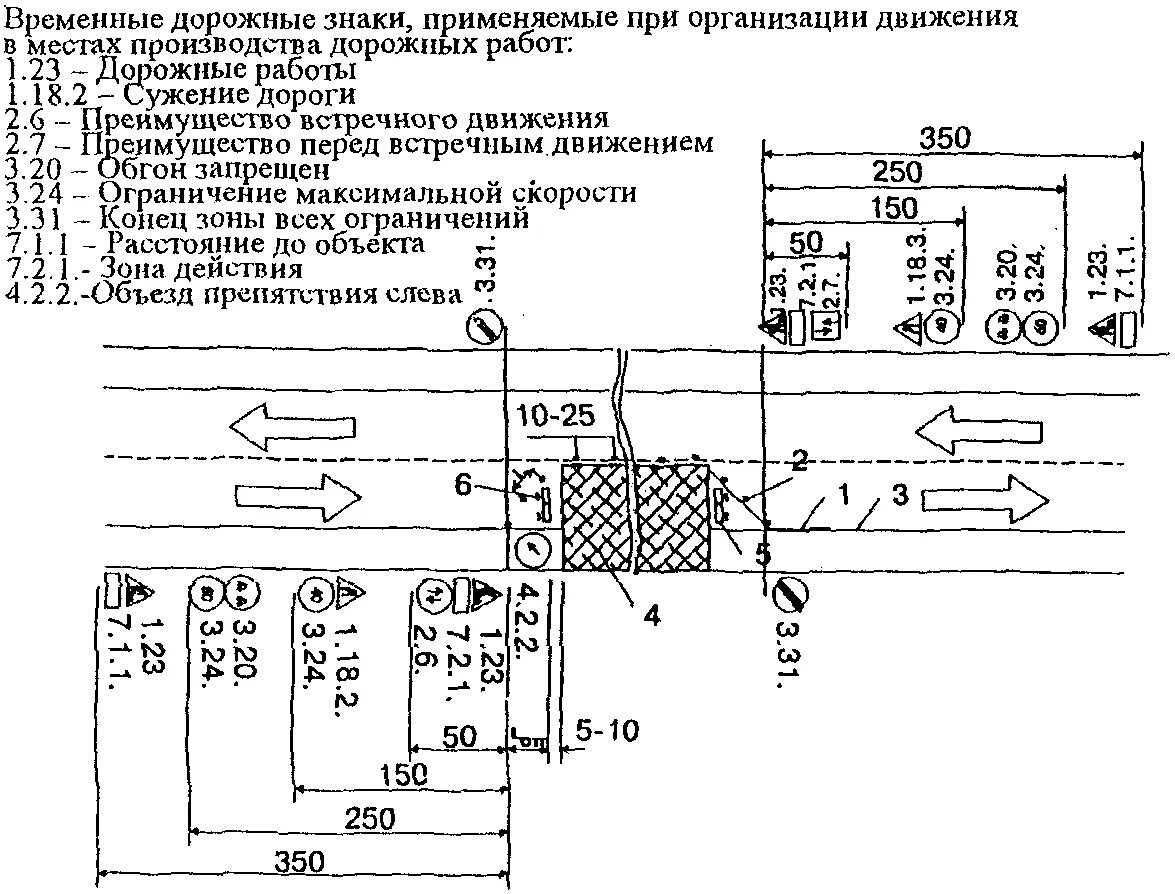 Характеристика дорожных покрытий. Исполнительная схема асфальтобетонного покрытия. Исполнительная схема по фрезерованию асфальтобетонного покрытия. Исполнительная схема ремонта асфальтобетонного покрытия. Ограждение мест производства дорожно-строительных работ.