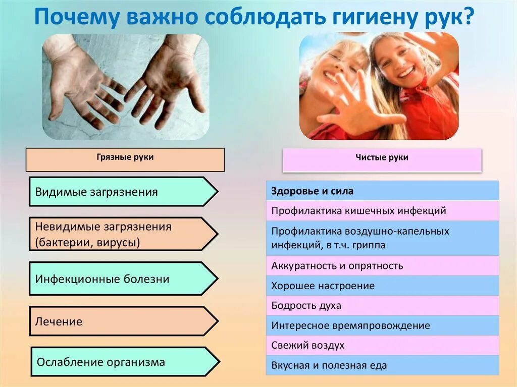 Почему важно соблюдать личную гигиену
