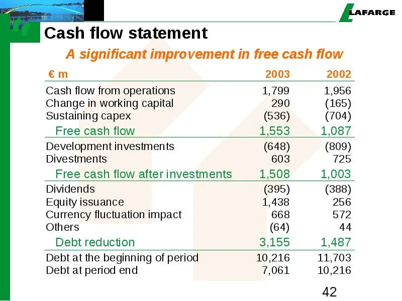 Flow statement. Cash flow statement. cash flow statement structure. cash flow statement statement. cash flow statement example.