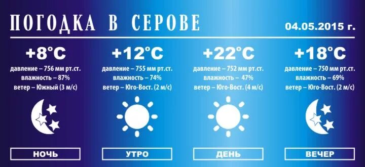 Прогноз погоды в серове на 14. Погода в серове на 10 дней. погода на завтра в серове. гисметео серов. погода в серове на 10 дней точный.
