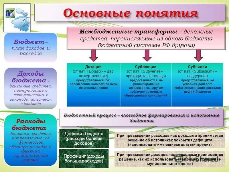 бюджет направления деятельности