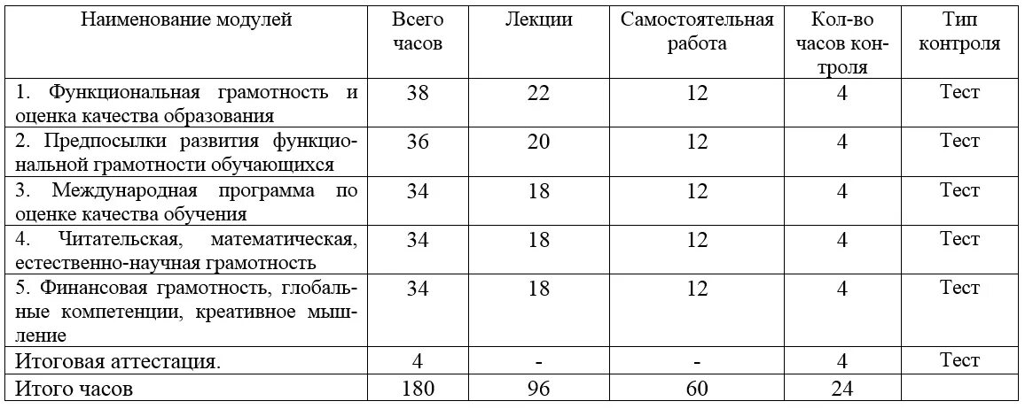 Тесты на функциональную грамотность с ответами. Тесты на функциональную грамотность с ответами