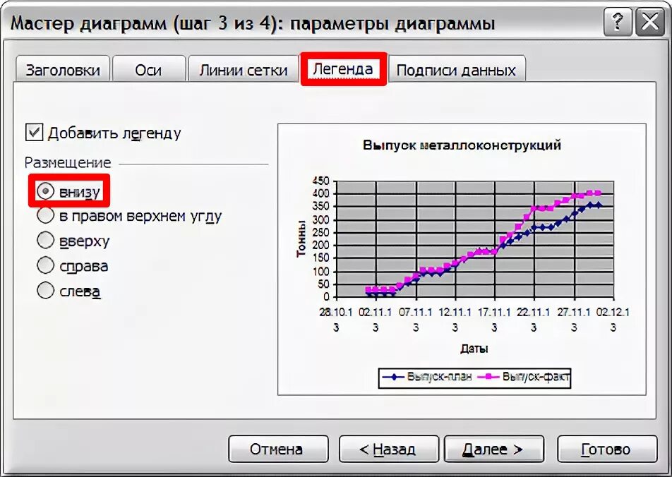 Оптимальный график. Линии сетки в диаграмме excel. Как добавить сетку на график в excel. Как сделать сетку в экселе на графике. Как составить график для мастера.