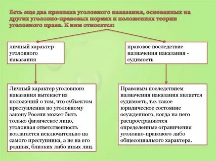 Сущность исполнения уголовного наказания