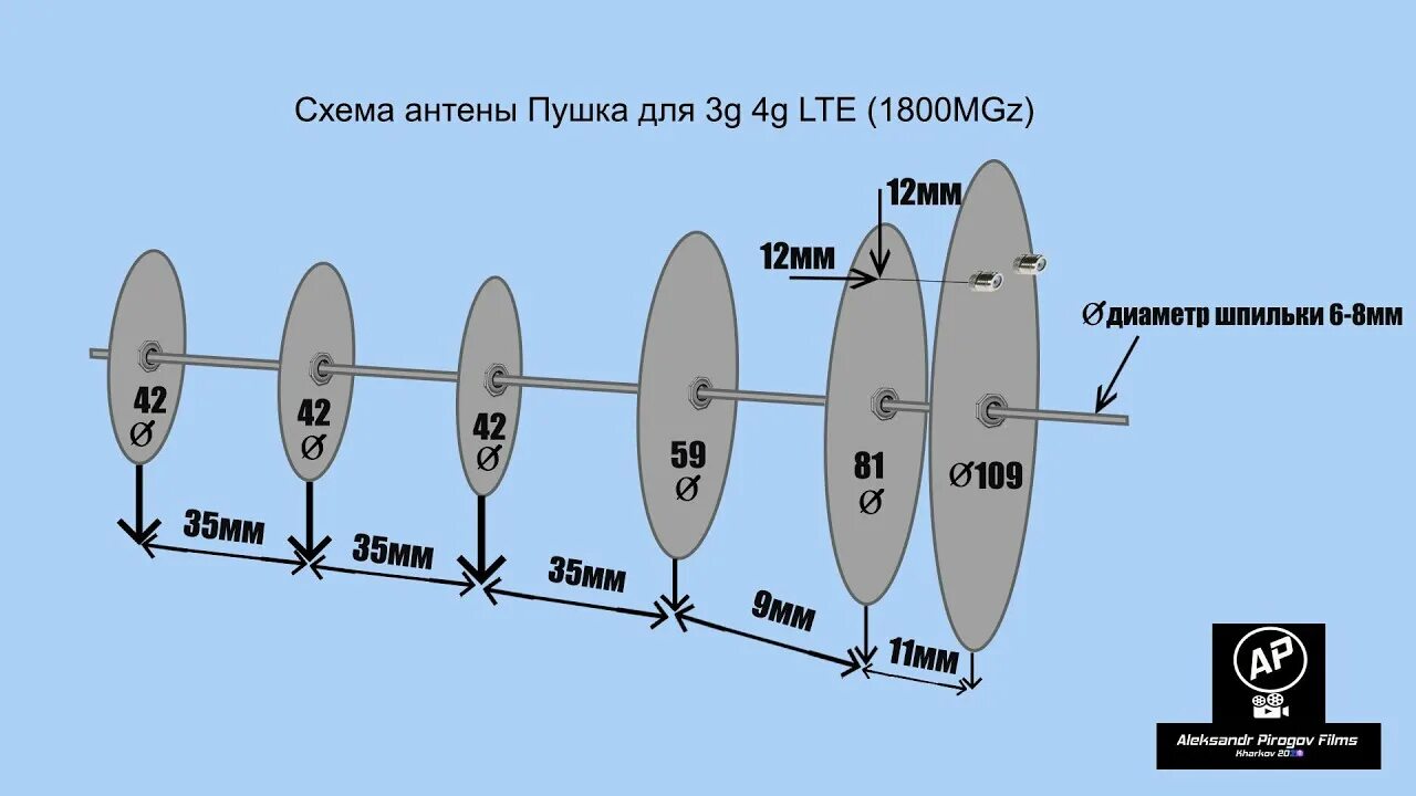 Интернет 1800. Антенна для 4g модема пушка схема. Антенна 4g пушка 2600 МГЦ чертеж. Антенна пушка 1800 МГЦ. 4g пушка антенна 1800.