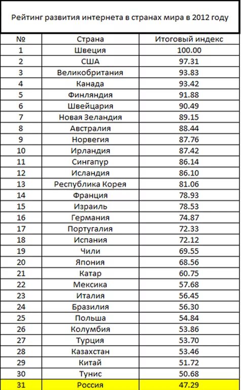 Список развитых и развивающихся стран. Развивающиеся страны список. Развивающиеся страны список стран. Список развивающихся стран.