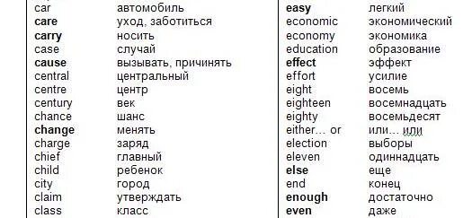 Английские слова. Английские слова с переводом. Сова перевод на английский. Ангилиски слова с переводом.