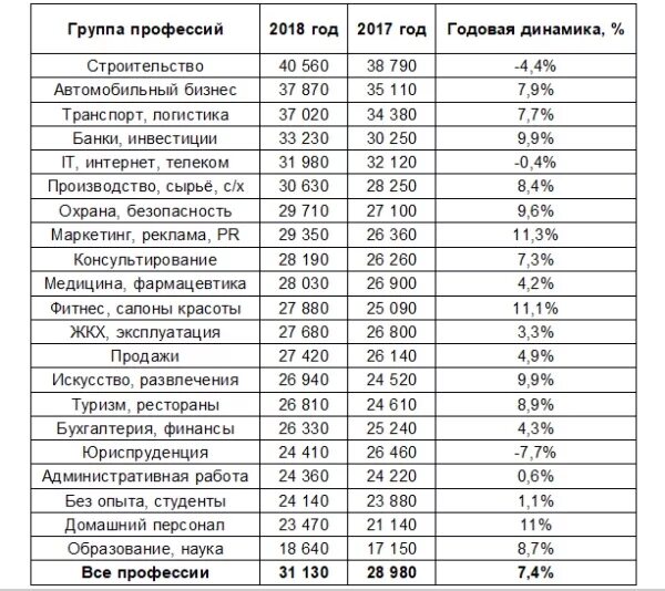 Воронеж зп. Средняя зарплата в воронеже. средняя зп в воронеже. воронеж средние зарплаты. воронеж зарплата.
