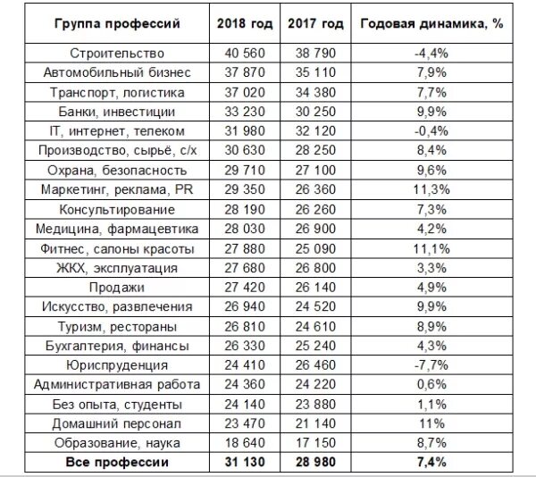 Воронеж зарплата. Средняя заработная плата в Воронеже. Воронеж заработная плата. Какие зарплаты в Воронеже. Какая зарплата в воронеже