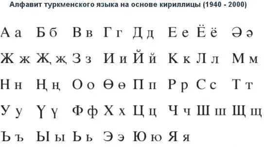 Турецкий кириллица. Алфавит туркменского языка. Туркменский алфавит буквы. Киргизский кириллический алфавит. Туркменский алфавит письменные.