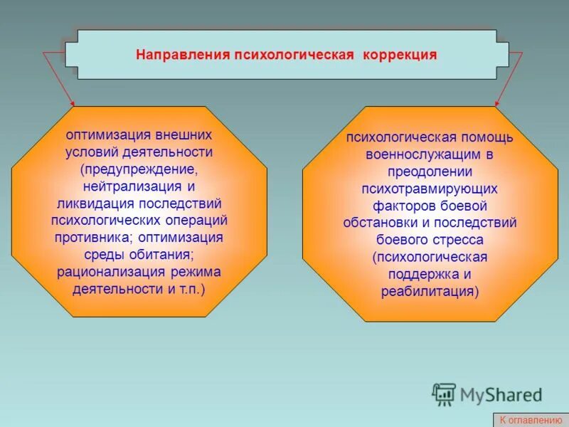 основные направления психологической коррекции. методы психологической коррекции. направления психокоррекции. модели психологической коррекции. направления психокоррекции.