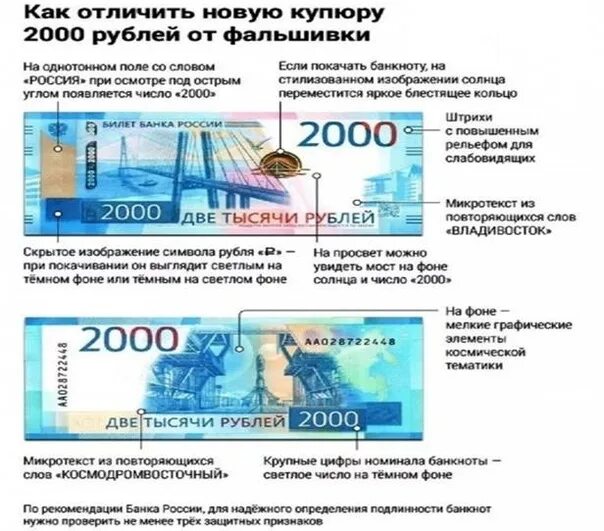 Подлинность 2000 купюры. Как отличить поддельную купюру 2000. Как отличить 2000 купюру от фальшивки. Фальшивые купюры 2000 рублей.