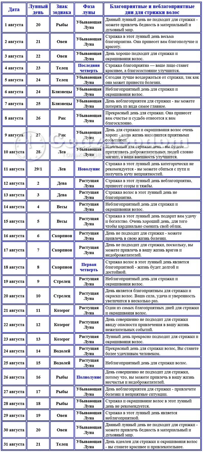 когда стричь волосы в марте по оракулу. стрижка волос в августе 2022. оракул стрижка волос. журнал оракул-стрижек. когда стричь волосы в марте по оракулу.