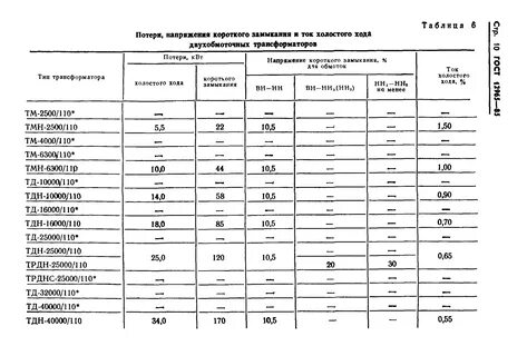 Трансформатор тока потери