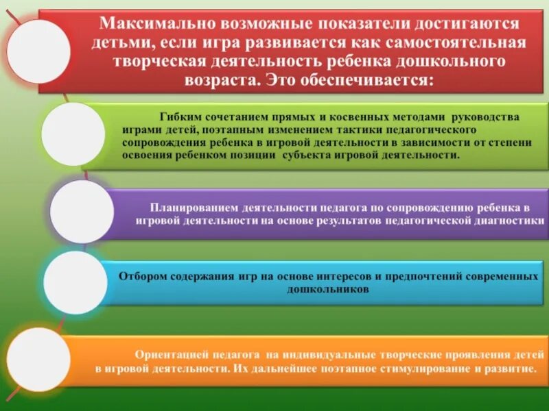 Методы организации ролевой игры. Критерии оценивания сюжетно ролевой игры больница. Формирование безопасного поведения дошкольников. Методы организации детей в игре. Алгоритм методики проведения подвижной игры.