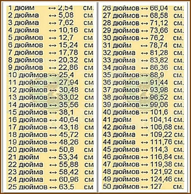 1 Дюйм в см таблица. Размеры в дюймах и сантиметрах таблица. 1 Дюйм в сантиметрах. Таблица пересчета дюймов в сантиметры.