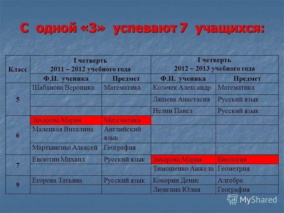 план воспитательной работы 3 класс 1 четверть. что должен знать дошкольник по математике. план-воспитательной работы февраль-апрель. характеристика 1 класса 1 четверть. план сетка воспитательных мероприятий.
