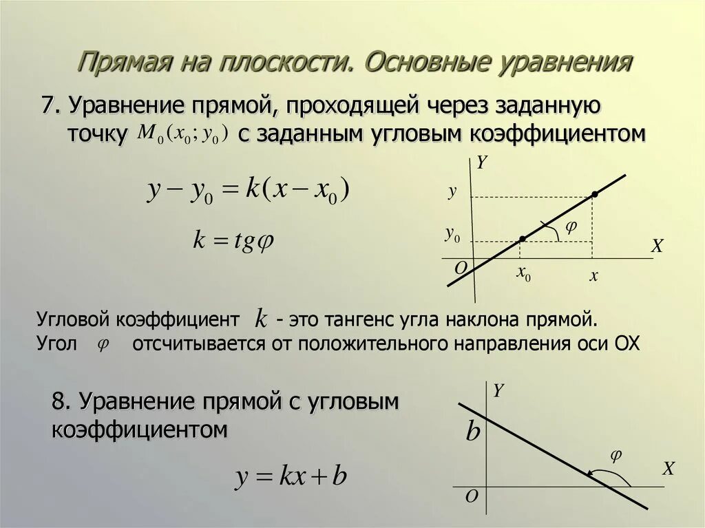 Уравнение прямой угловой коэффициент прямой. Тангенс угла наклона прямой к оси ох. Уравнение прямой проходящей через точку с угловым коэффициентом. Общее уравнение прямой с угловым коэффициентом.