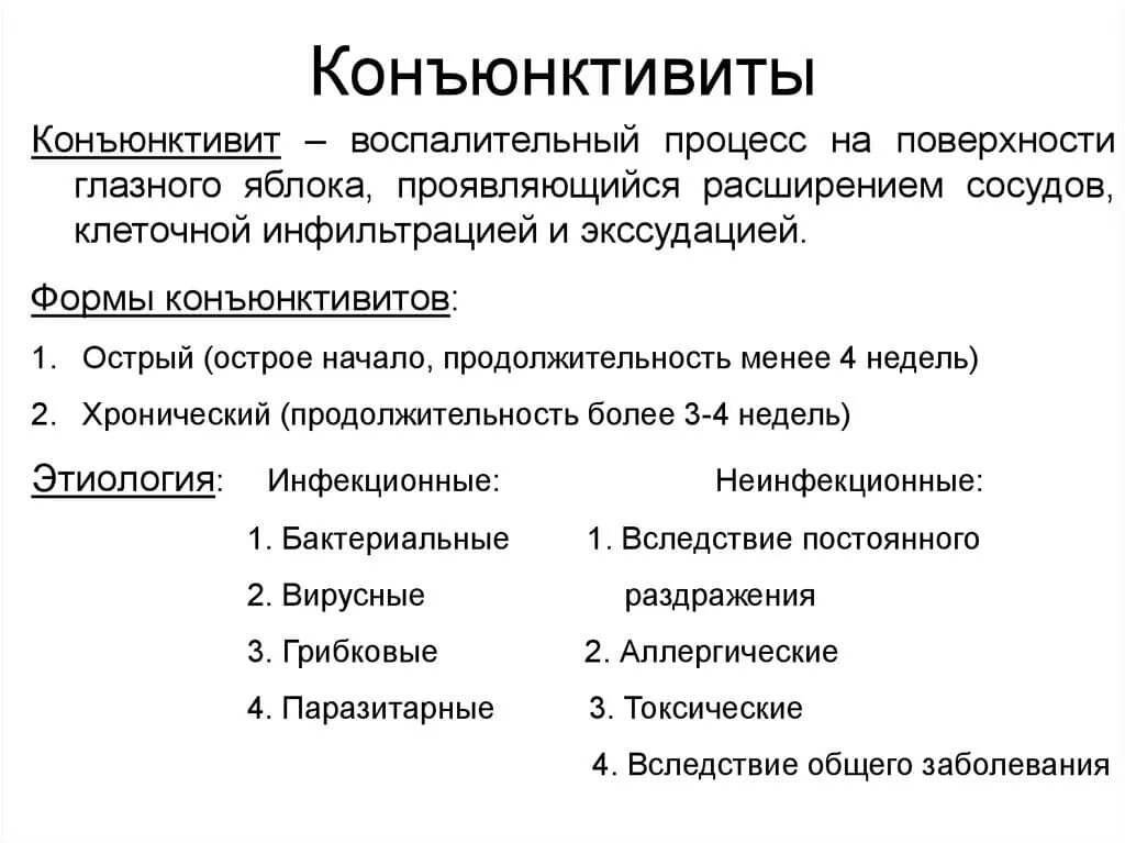 Конъюнктивит код мкб 10 дети. Классификация вирусных конъюнктивитов. Острые конъюнктивиты классификация. Этиология вирусного конъюнктивита. Конъюнктивит этиология.