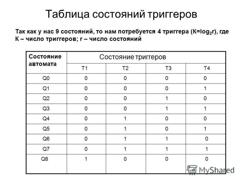 Какое состояние триггера хранит информацию 0 1