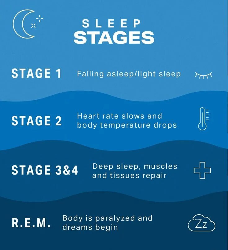 To go to sleep to fall asleep разница. Why sleep is important. Was sleeping или slept. Too much фото. Tips for better sleep.
