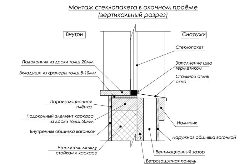 Монтаж пластиковых окон. Как поставить окно стеклопакет. Стеклопакеты для пластиковых окон. Как поставить окно стеклопакет. Окно стеклопакет.