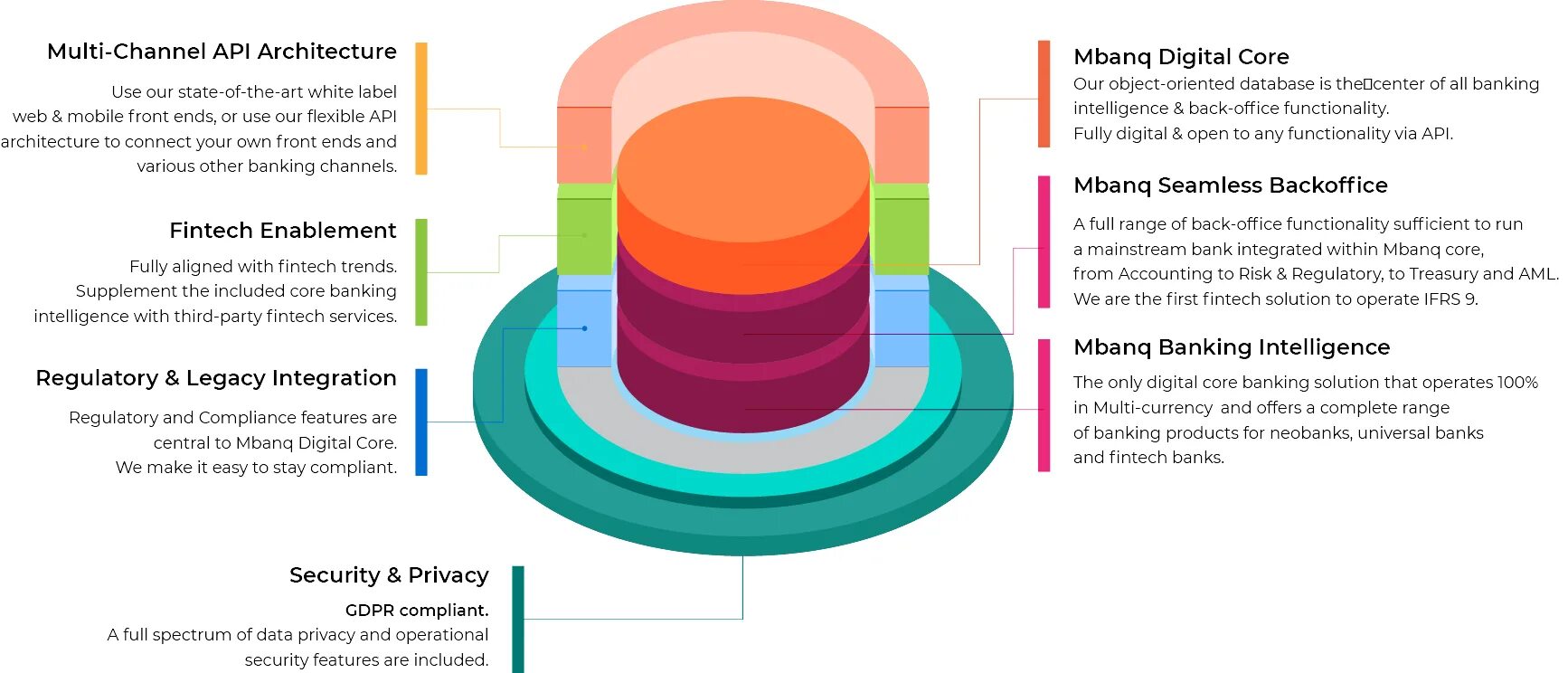 Core connections. Core Banking. Core Banking System. Core Banking платформа. Стандартные компоненты Core Banking.