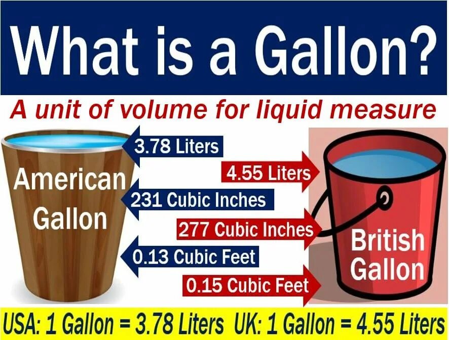 Сколько литров равен 1 галлон. Американский галлон. Gallon to Liter. Британский галлон. Имперский галлон.
