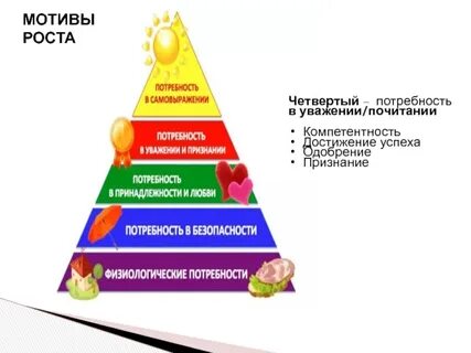 Мотивация признания