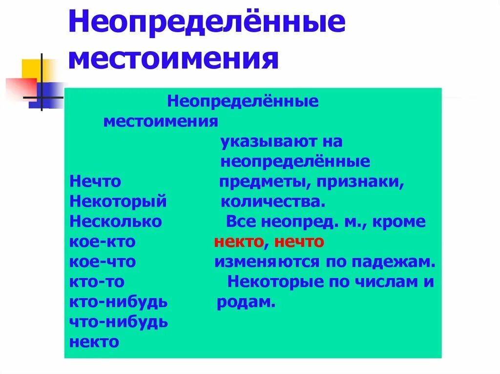 Кое какой неопределенное местоимение. Местоимения. местоимение как часть речи. неопределенные местоимения. местоимение презентация.
