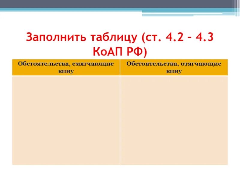 Смягчающие вину обстоятельства КОАП РФ. Ст 4.2 4.3 КОАП РФ. КОАП 4.3 отягчающие обстоятельства. КОАП4.3. 3.3 коап рф