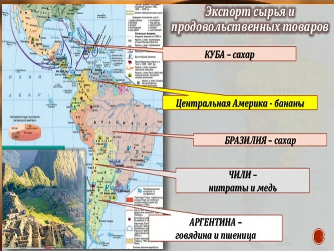 Какие природные ресурсы в латинской америке. Латинская Америка таблица по географии. Природные условия Латинской Америки карта. Экономическая карта Латинской Америки. Латинская Америка презентация.