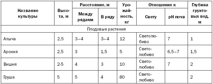 Ответы: Заполните таблицу вычислив значения выражения a - 2b номер 25.
