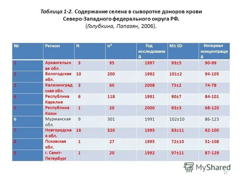 Физико химический контроль изделий. Требования к техническим условиям. Оформление технической документации. Периодичность технического обслуживания тракторов. Содержание то 2.