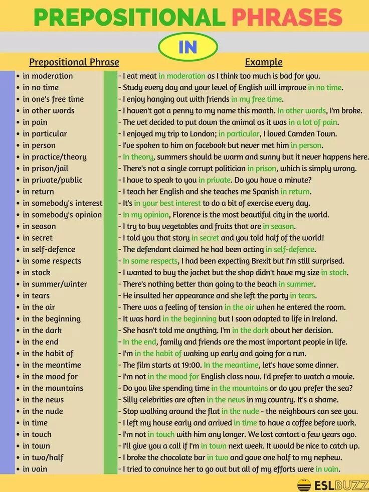 Prepositional phrases в английском. Preposition noun phrases правило. Vocabulary for interview. Preposition noun phrases. British english phrases.