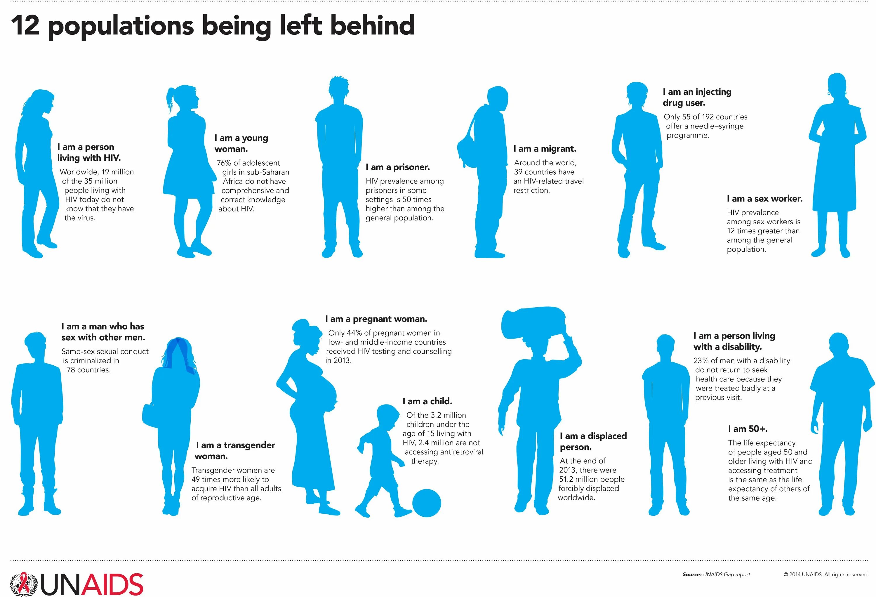 Being left. Person with HIV. HIV in World. World AIDS Day. AIDS information infografics.
