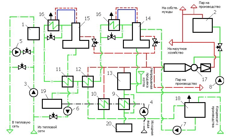 Тепловая схема водогрейной котельной. Принципиальная тепловая схема котельной с водогрейными котлами. Тепловая схема котельной с 3 паровыми котлами. Принципиальная тепловая схема водогрейной котельной.