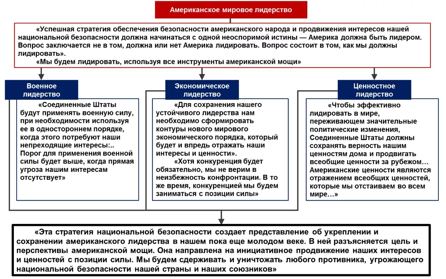 Новая стратегия безопасности